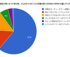 アンケート2_グラフデータ