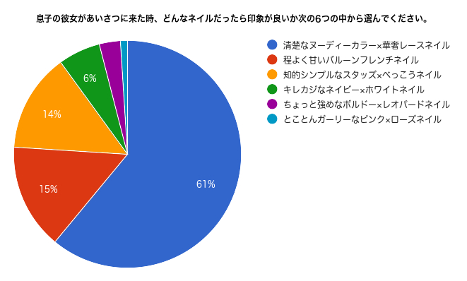 アンケート2_グラフデータ